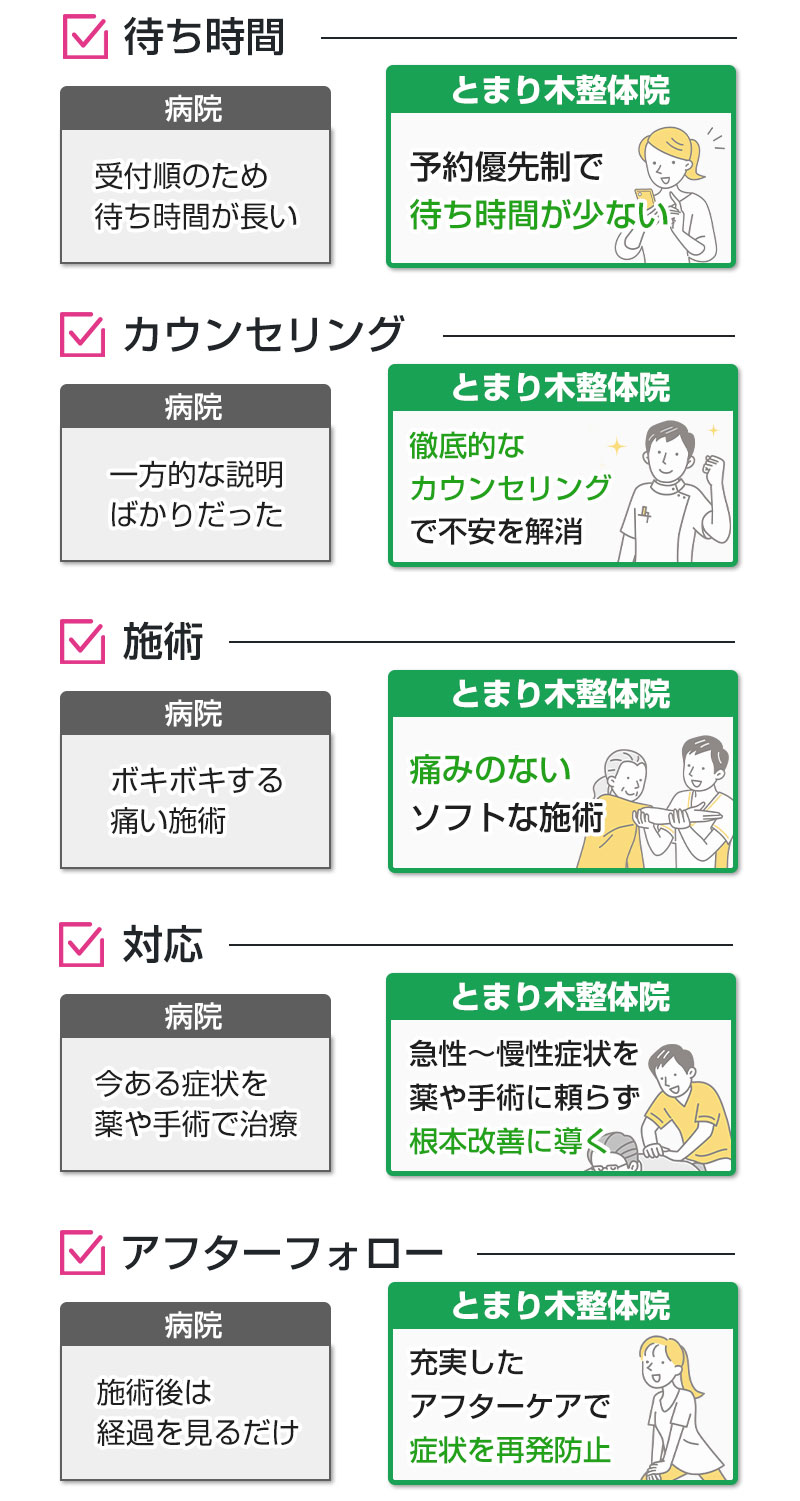 他院と当院の違い